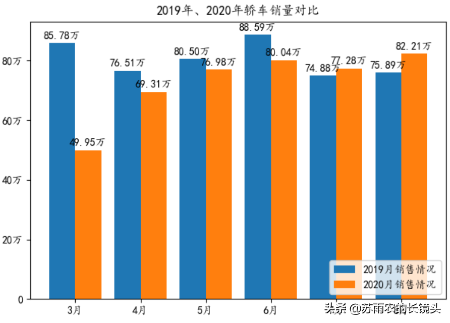 8月乘用车销量排名：自主轿车走强 日系碾压德系