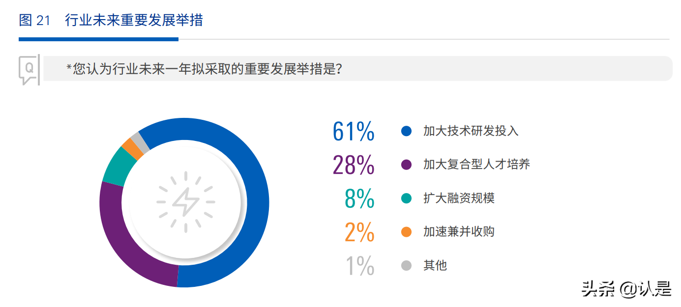 2021中国金融科技企业洞察：十大特点与十大展望