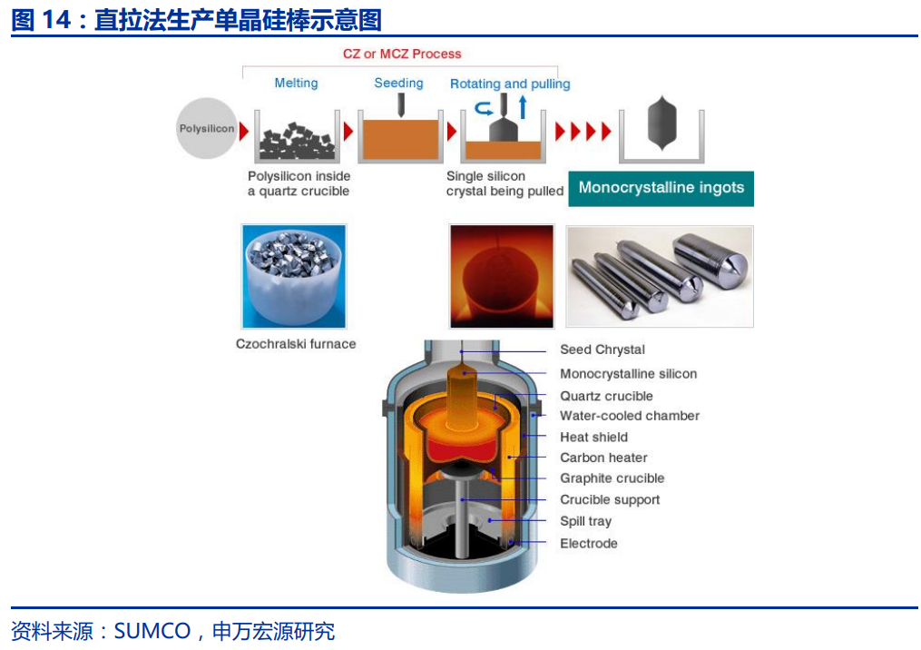 半导体巨头并购提速，大硅片寡头垄断加剧，国