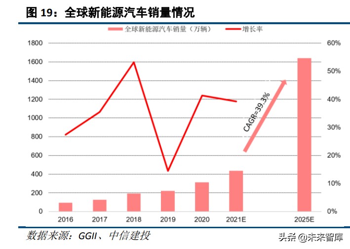 碳酸二甲酯产业研究:“基础+高端”供需两旺,新能源赛道前景广阔