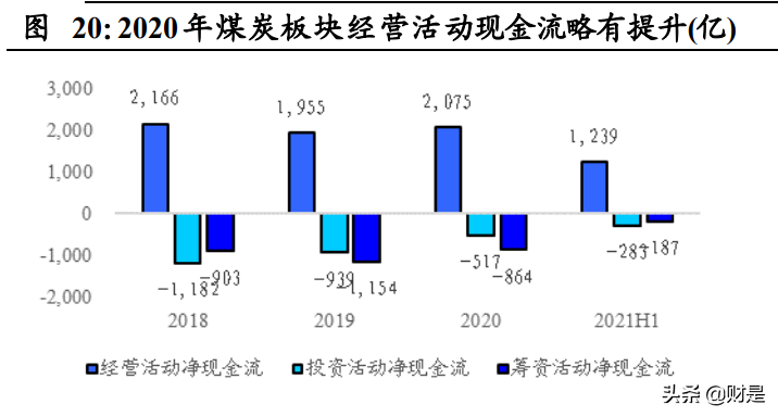 煤炭行业2021H1经营总结：黑金时代开启，短期超预期，中期看重估