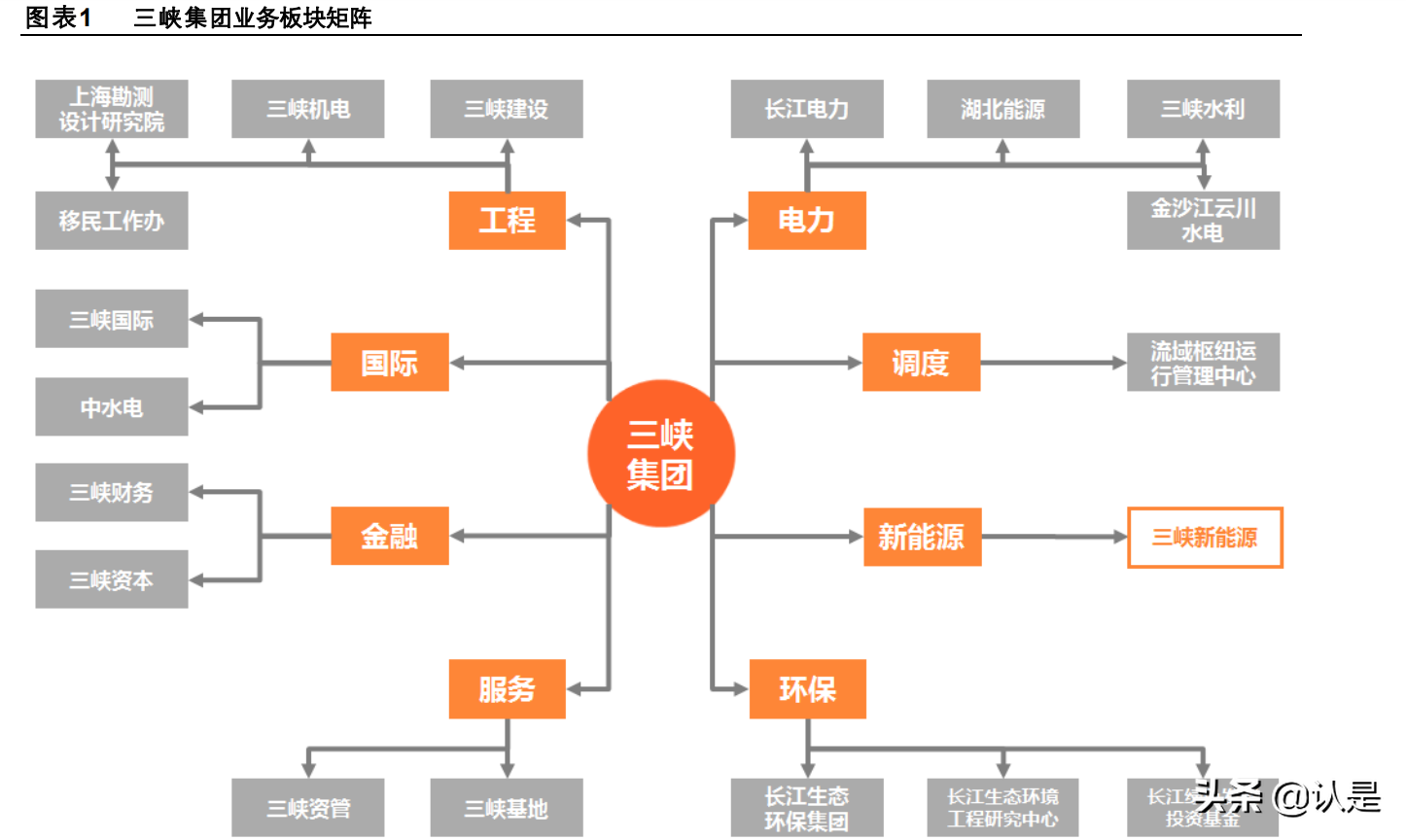 三峡能源专题研究报告：从水电到风光，从江河到海洋