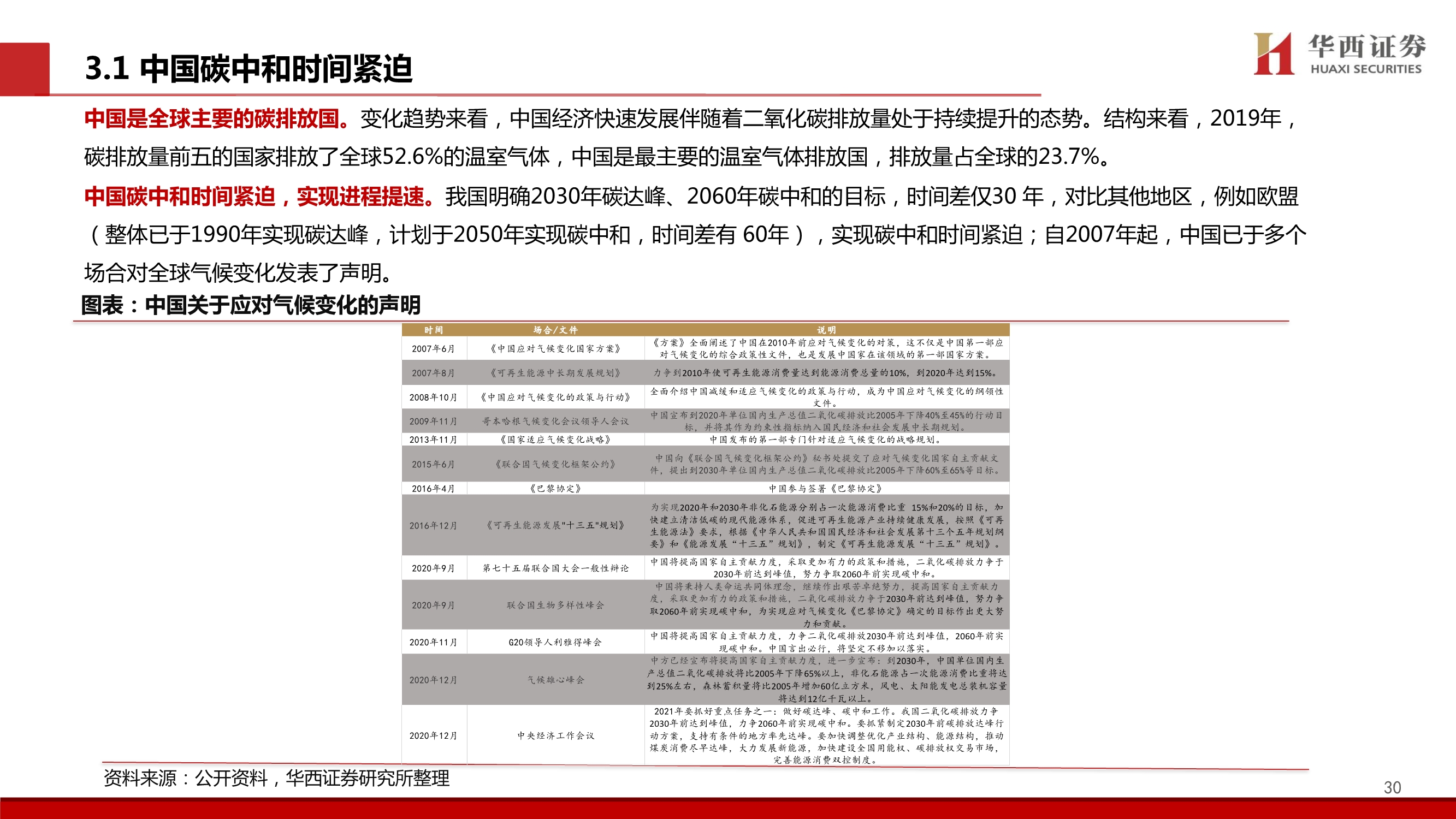 造纸行业碳中和专题报告：林业碳汇百亿市场蓄势待发