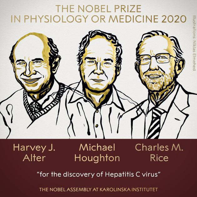 2020年诺贝尔生理学或医学奖颁布：3名科学家因发现丙型肝炎病毒获奖