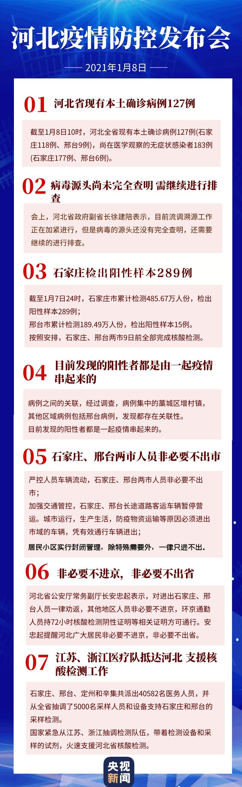 石家庄检测出阳性近300例！非必要不进京！河北今年首场疫情发布会汇总