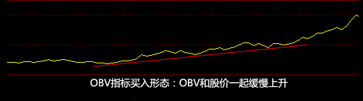 一退休机构操盘手冒死公开四大短线指标，庄家、主力把它们当宝！价值千金！