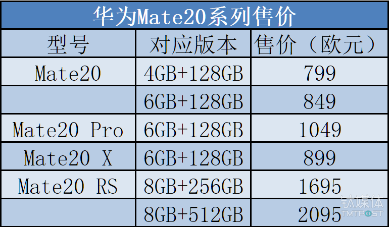 无需经常熬夜看，华为公司本年度最強4款旗舰手机Mate20系列产品归纳都在这儿了