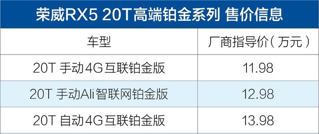 荣威汽车RX5 20T高档白金系列产品发售 市场价11.98-13.98万余元