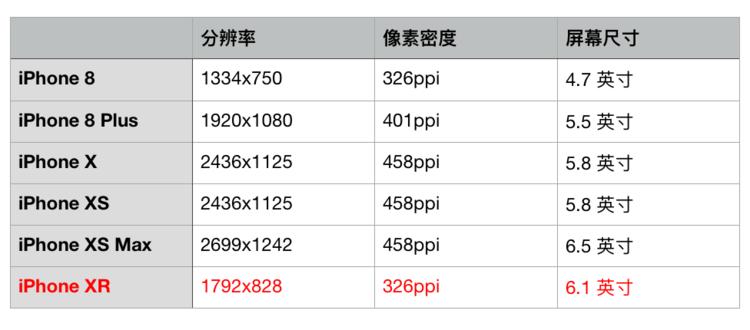 iPhone XR 一周使用评测，为价格妥协之后的体验究竟如何？