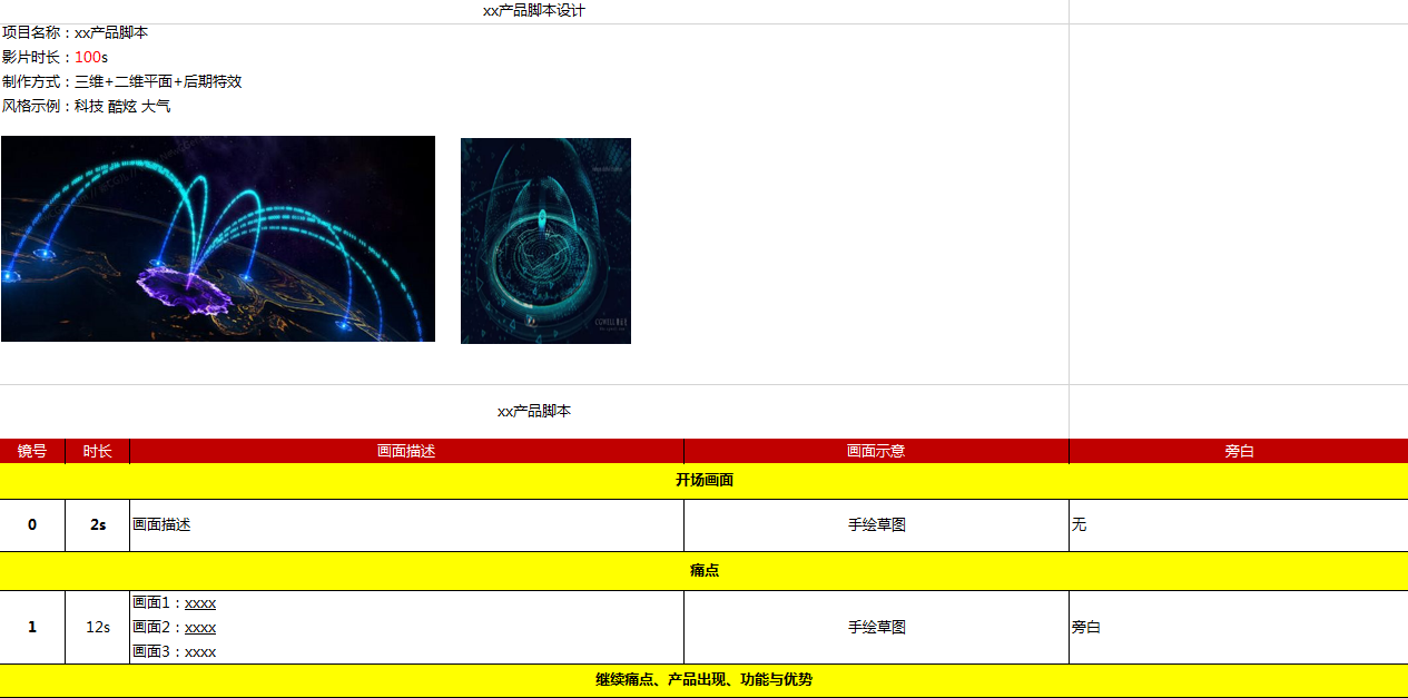 价值五万的产品宣传视频是怎么设计出来的