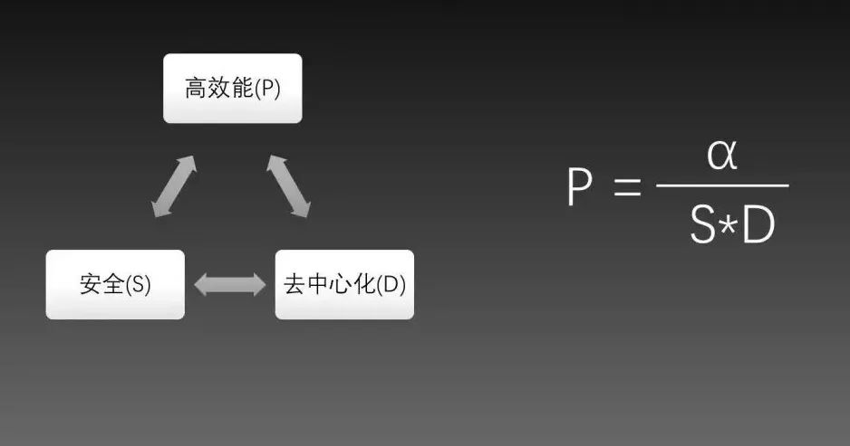 不可能三角：区块链最大的谎言