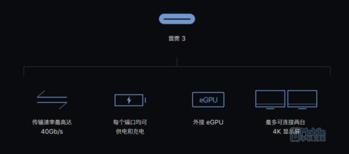 最新款Mac mini公布 全方位升級最少6499元开售