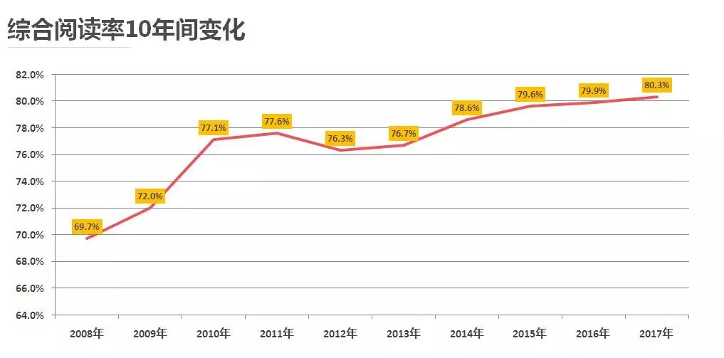 茫茫书海无处下手？这 5 个实用技巧，教你买到好书