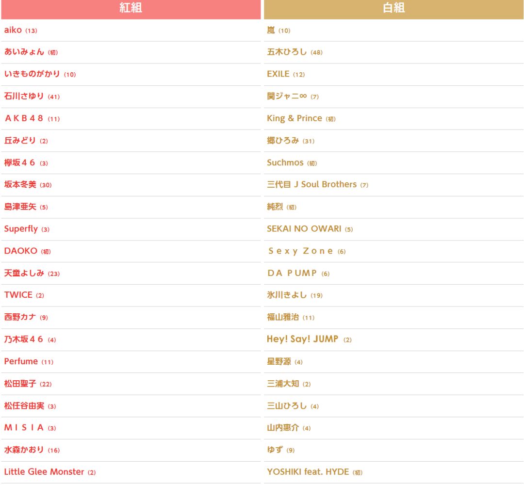 日本nhk18红白歌会 42组登台歌手名单公布 娱乐 蛋蛋赞