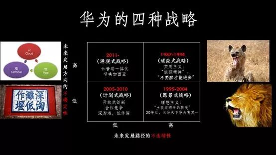 企业如何基业常青？一定要把握6个关键