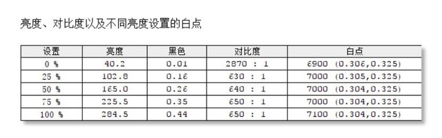 优派VP2458显示器评测：延续家族优秀基因