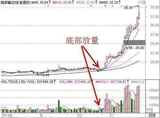 一位资深操盘手道出的短线操盘口诀：高位横盘再冲高，赶紧抛，低位横盘又新低，全仓买！