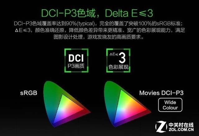 物理外挂？4款高刷新率电竞显示器推荐