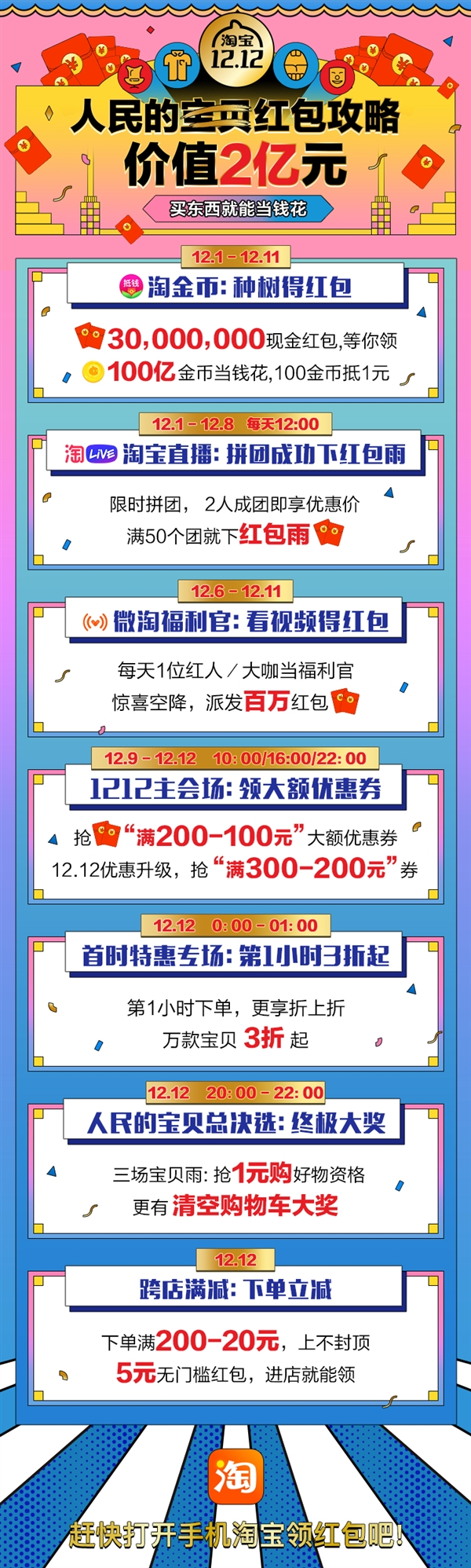 淘寶推出雙12計劃 第一小時全場打八折 頂尖思維指尖網路行銷賺錢