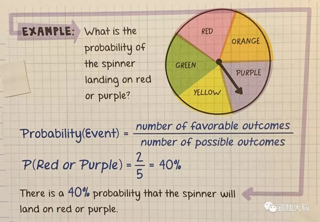 好运气的数学原理