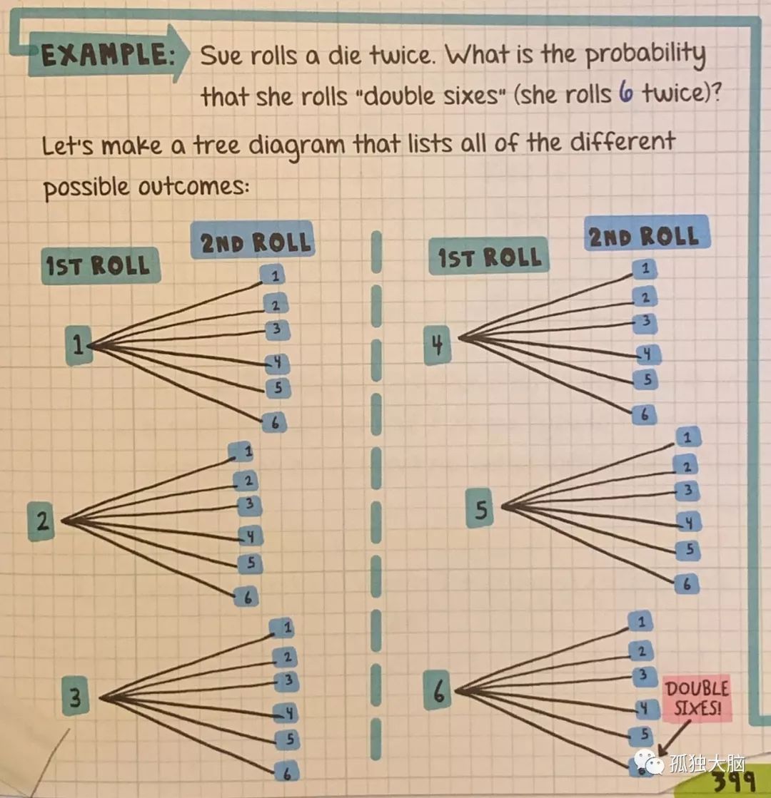 好运气的数学原理