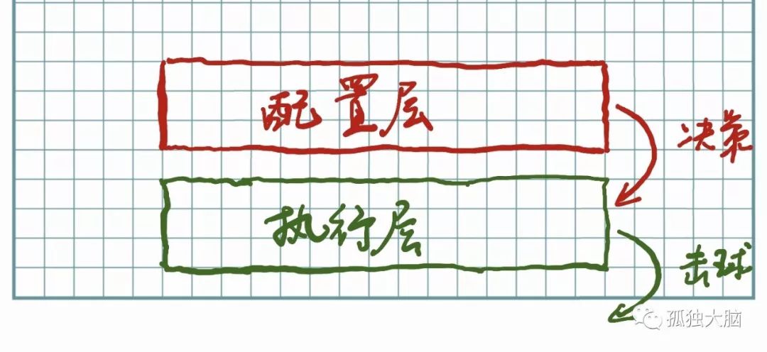 好运气的数学原理