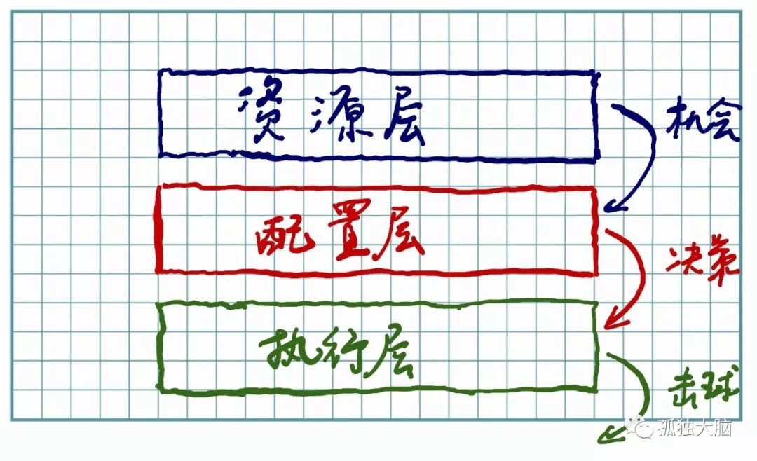 好运气的数学原理