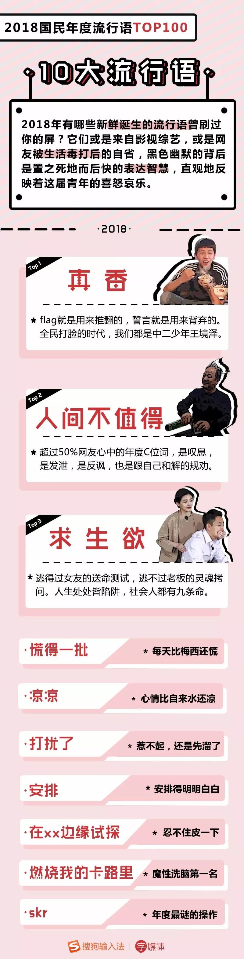 2018年度流行语TOP100出炉！