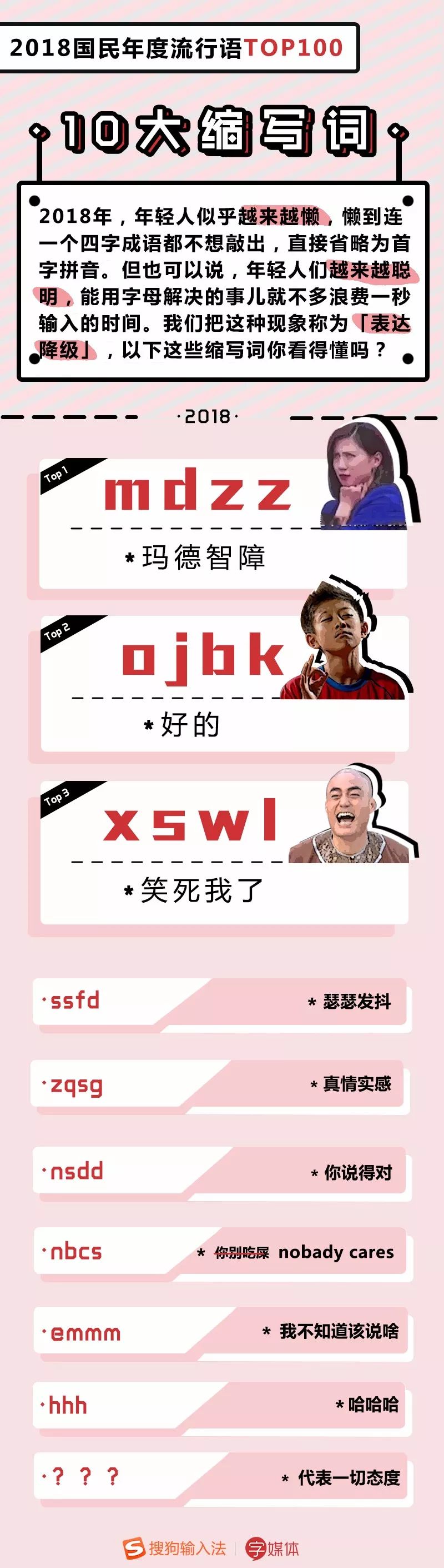 2018年度流行语TOP100出炉！