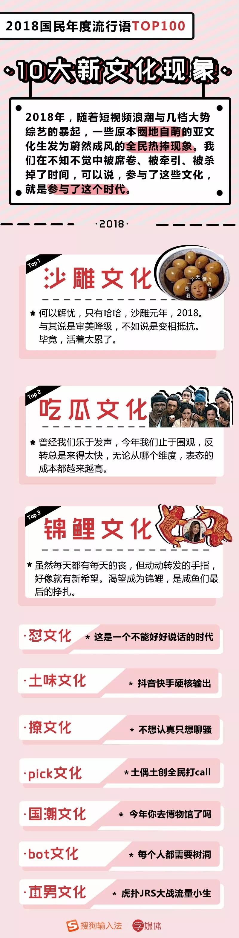 2018年度流行语TOP100出炉！