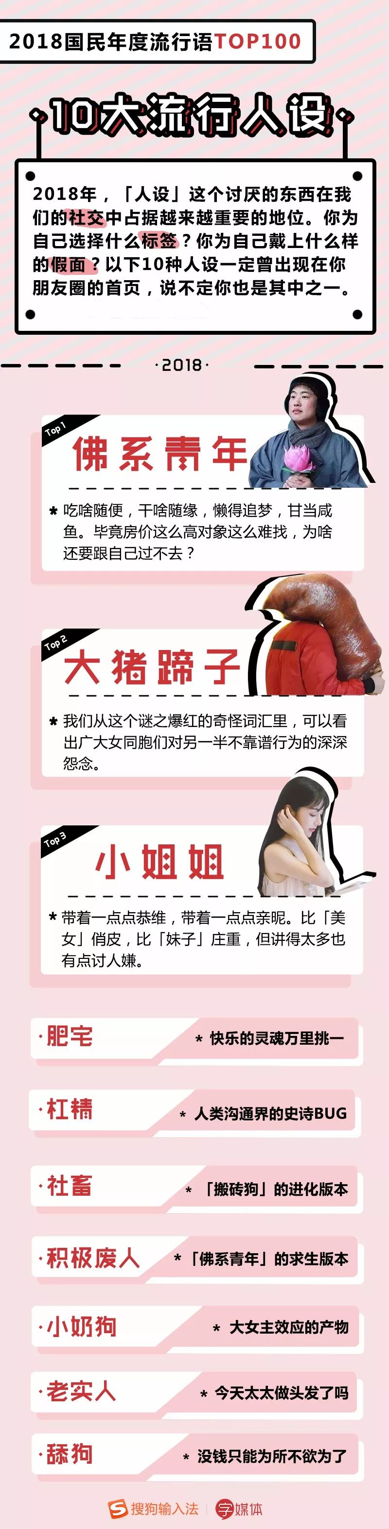 2018年度流行语TOP100出炉！