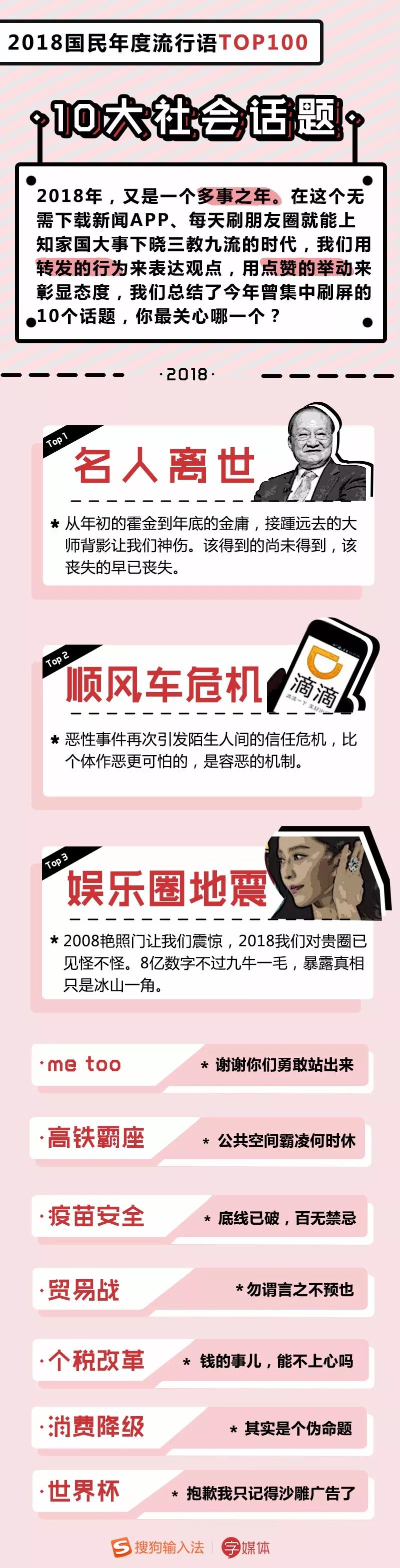 2018年度流行语TOP100出炉！