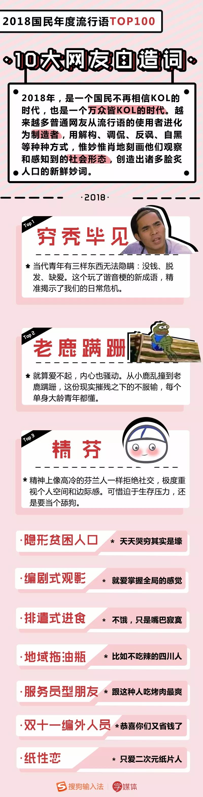 2018年度流行语TOP100出炉！