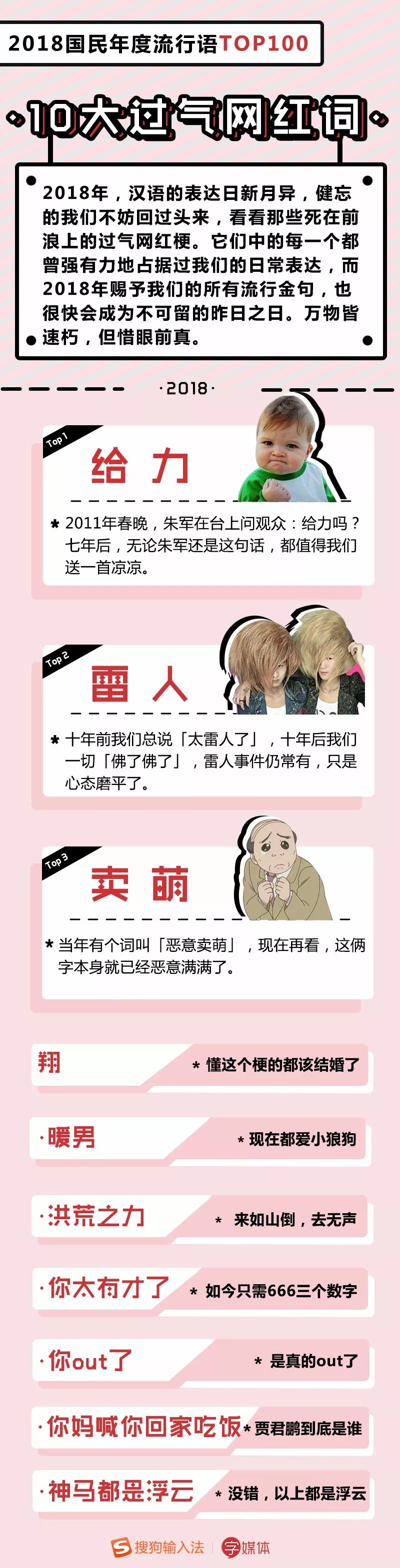 2018年度流行语TOP100出炉！