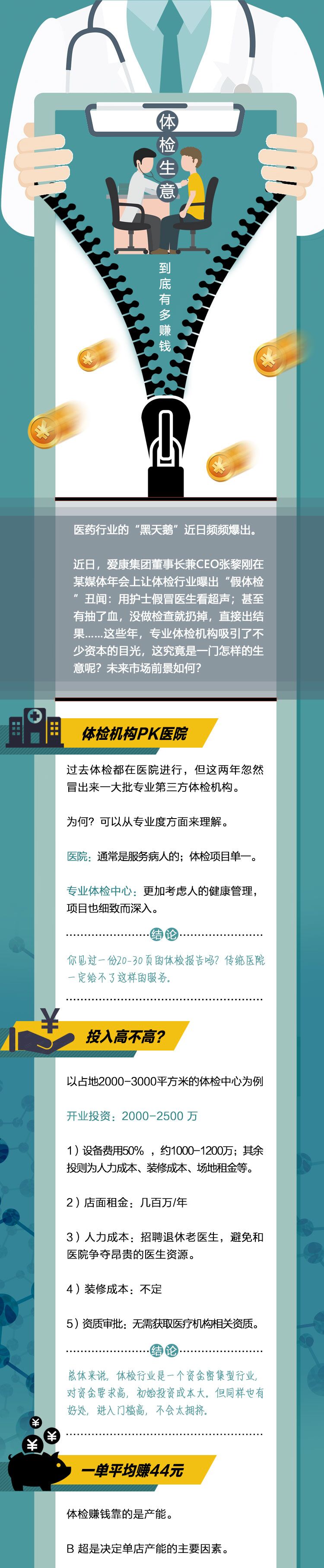 一年5亿人次，体检这门生意到底有多赚钱？