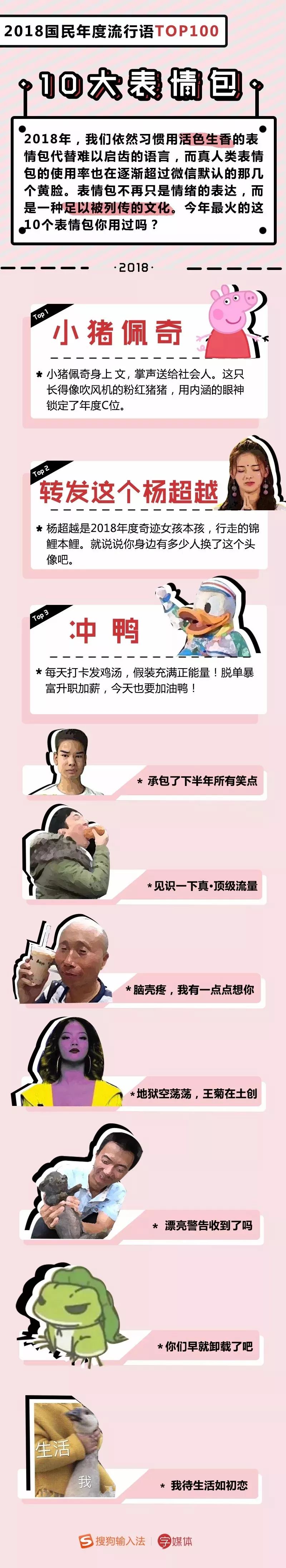2018年度流行语TOP100出炉！