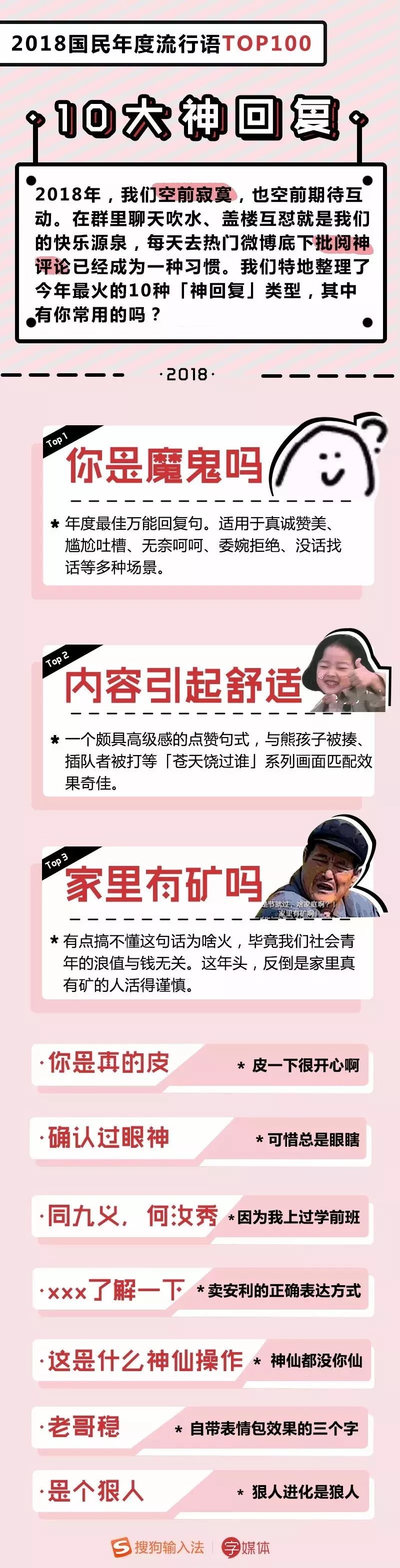 2018年度流行语TOP100出炉！