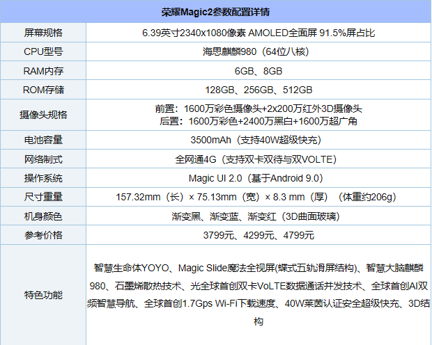 荣誉Magic2测评：高新科技理想主义者的顶峰之作