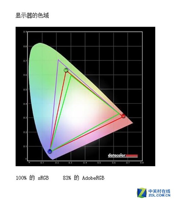 2K性价比之选 优派VX2758-2KC-HD评测