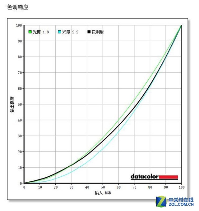 2K性价比之选 优派VX2758-2KC-HD评测