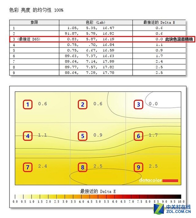2K性价比之选 优派VX2758-2KC-HD评测