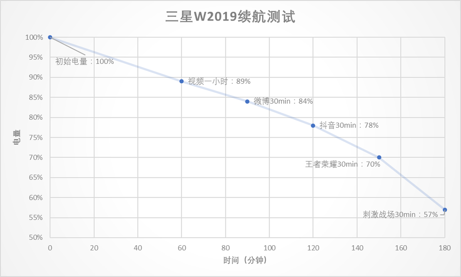 霸气的外观 霸气的性能 三星W2019评测