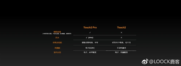 5188元！鹿客Touch2 Pro公布：把防盗锁制成了“手机上”