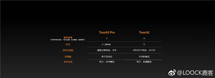 鹿客公布高档智能锁Touch2 Pro：触摸显示屏实际操作，IPX4防潮
