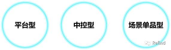 智能家居是怎样一门生意？
