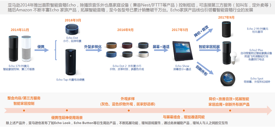 智能家居是怎样一门生意？