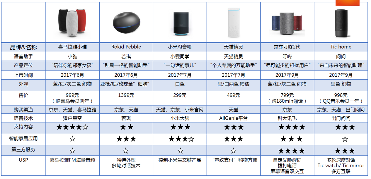 智能家居是怎样一门生意？