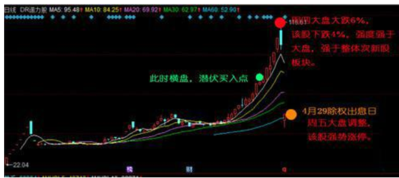 散户不得不看！次新股买入技巧全程曝光，细节毫无保留！