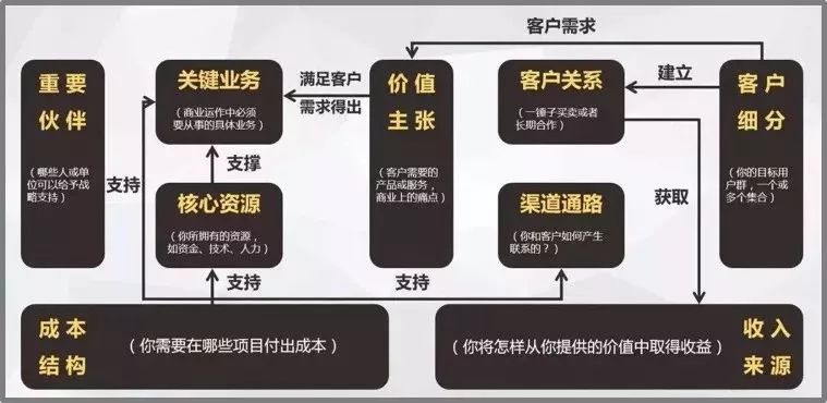 市场运营怎么做，运营模式及策划分享？