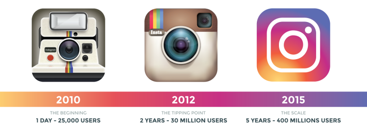 照相机的200年消亡史